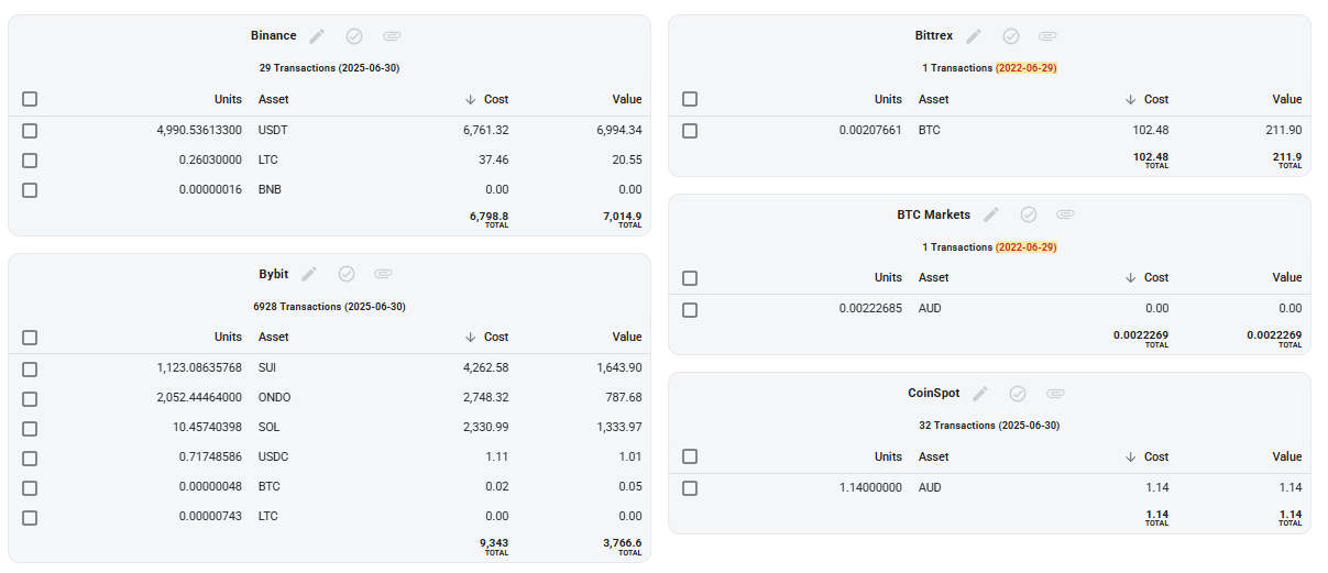 Token and Platform Balances Report