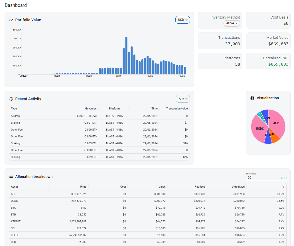 {business_name} Dashboard Interface