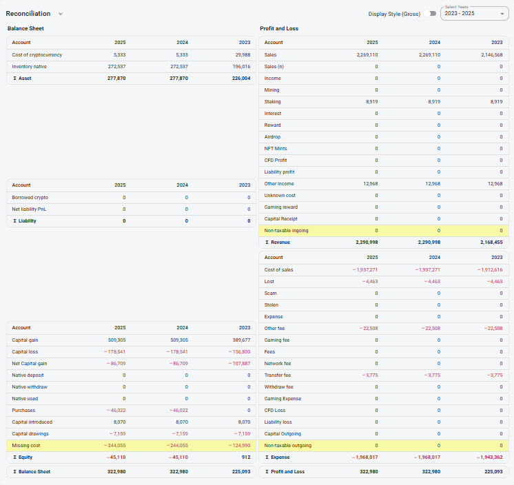 Capital Gains Tax Method Selection